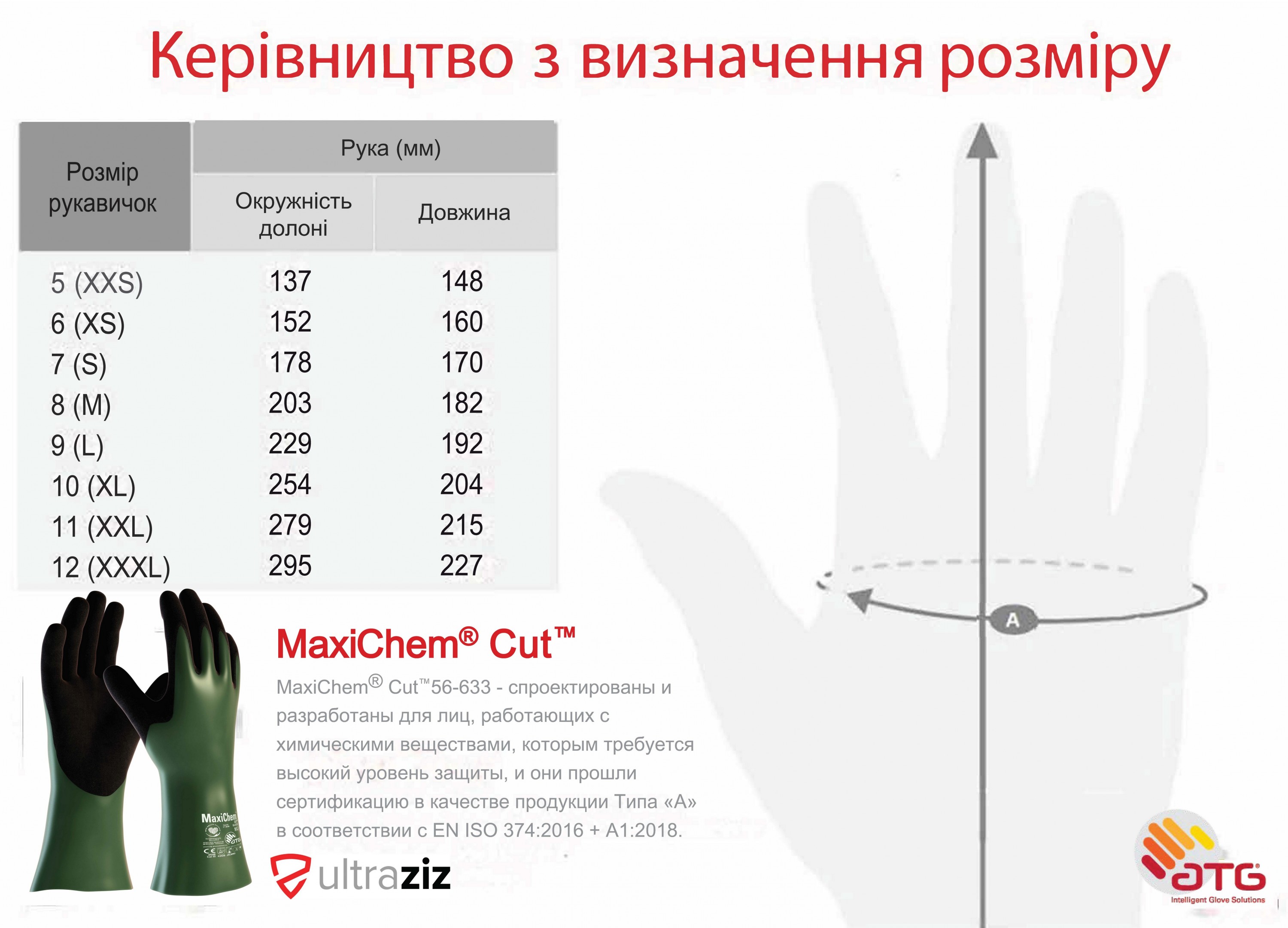 Рукавички захисні від хімікатів та порізів MaxiChem® Cut™ 56633